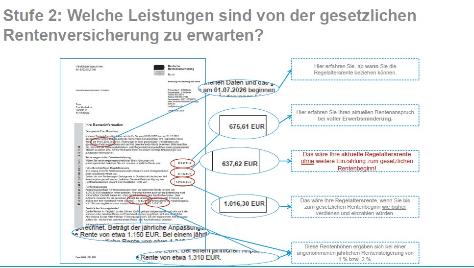 Beispielbild für Renteninformation